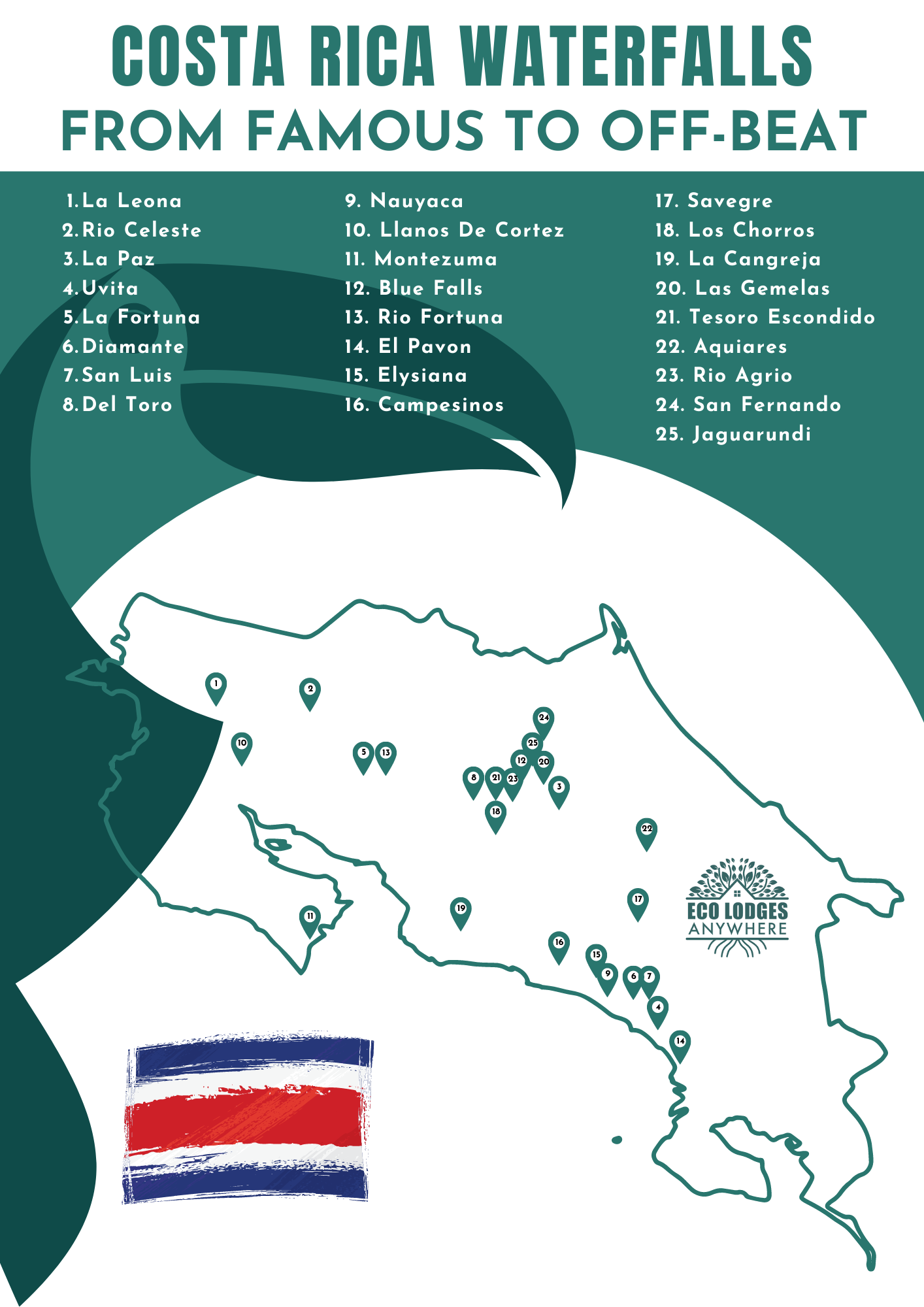Map of Costa Rica with 25 pins locating the 25 waterfalls with the names of the waterfalls written on a list. There is a toucan silhouette in the background and the flag of Costa Rica
