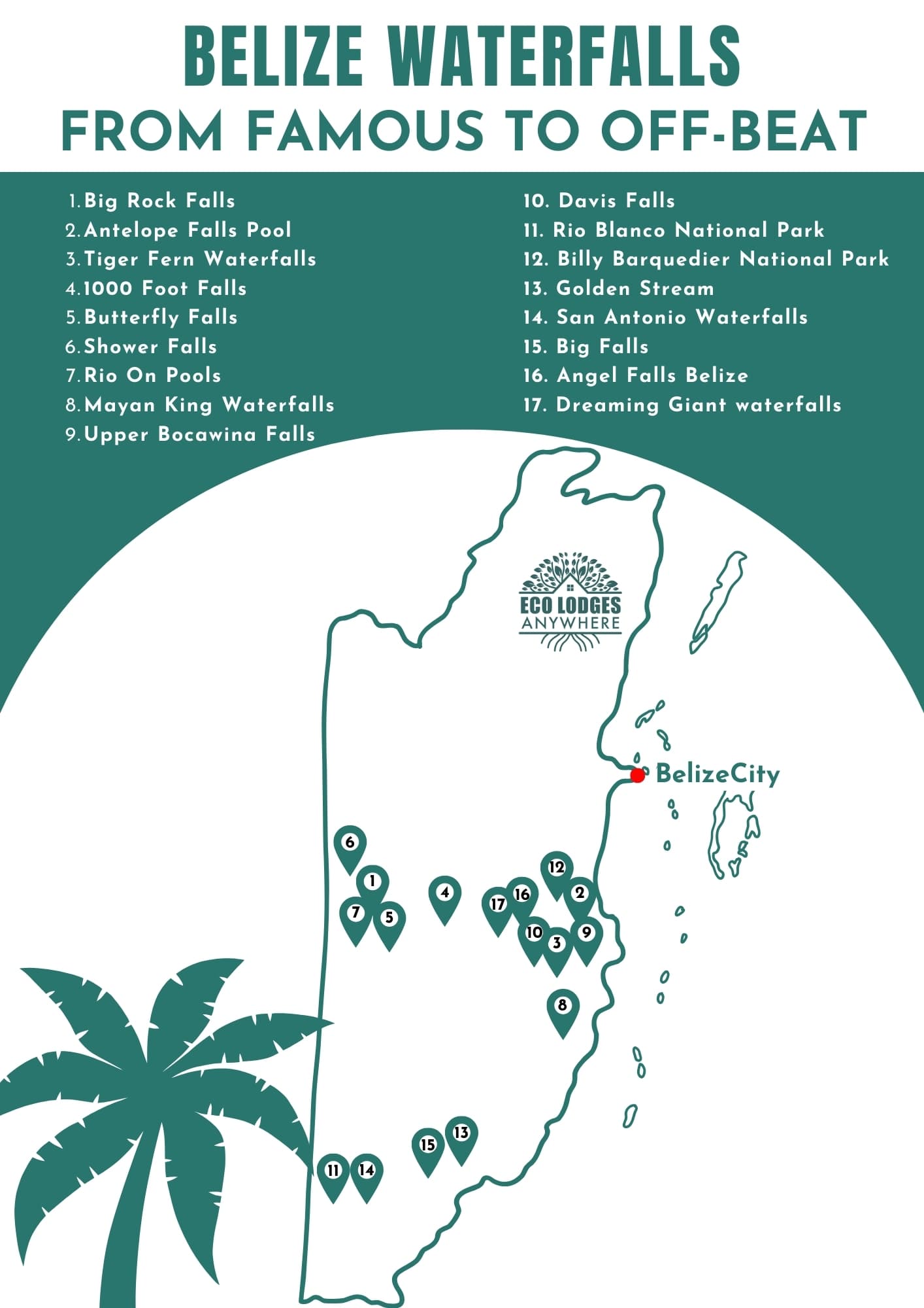 Map of Belize with pins for each waterfall listed.
