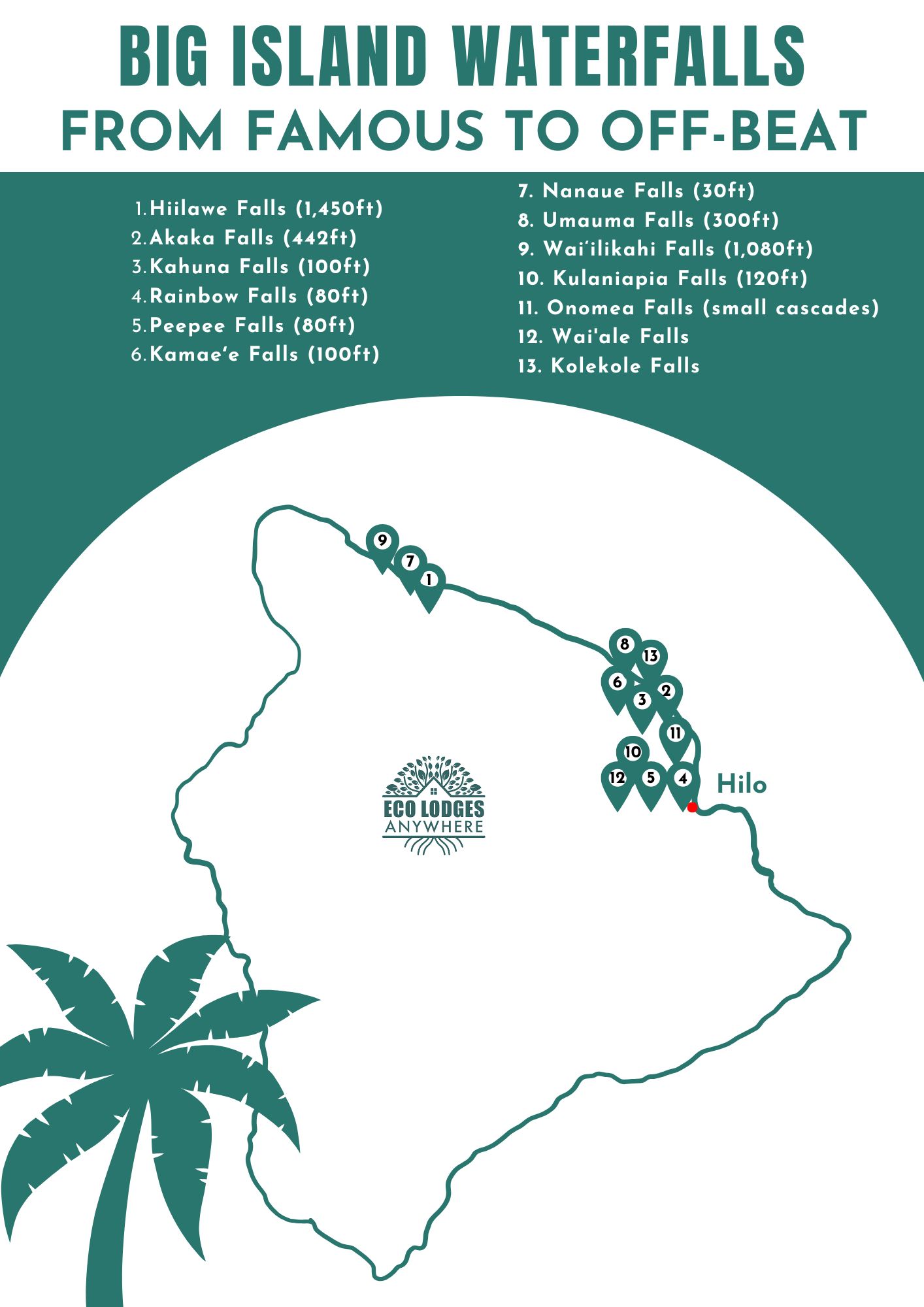 Map of Big Island with pins for each waterfall listed.