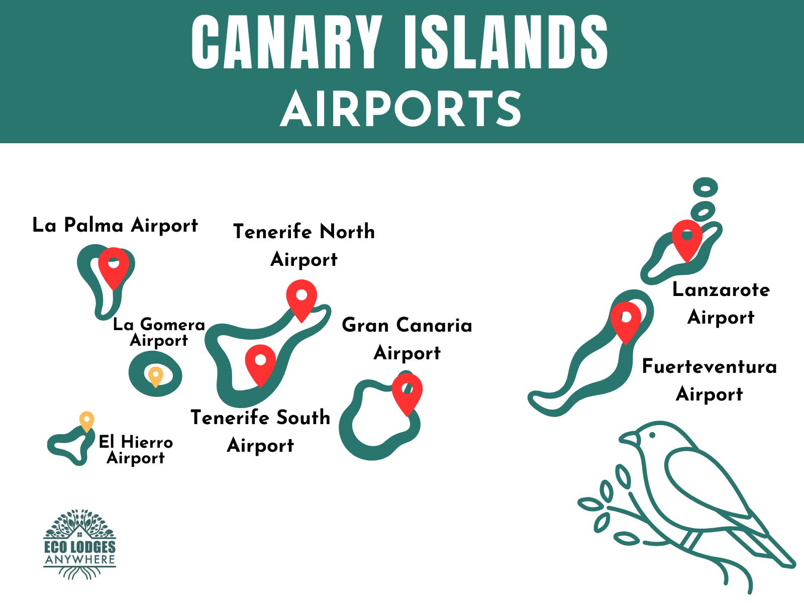 Map of the Canary Islands with pins showing all airports.