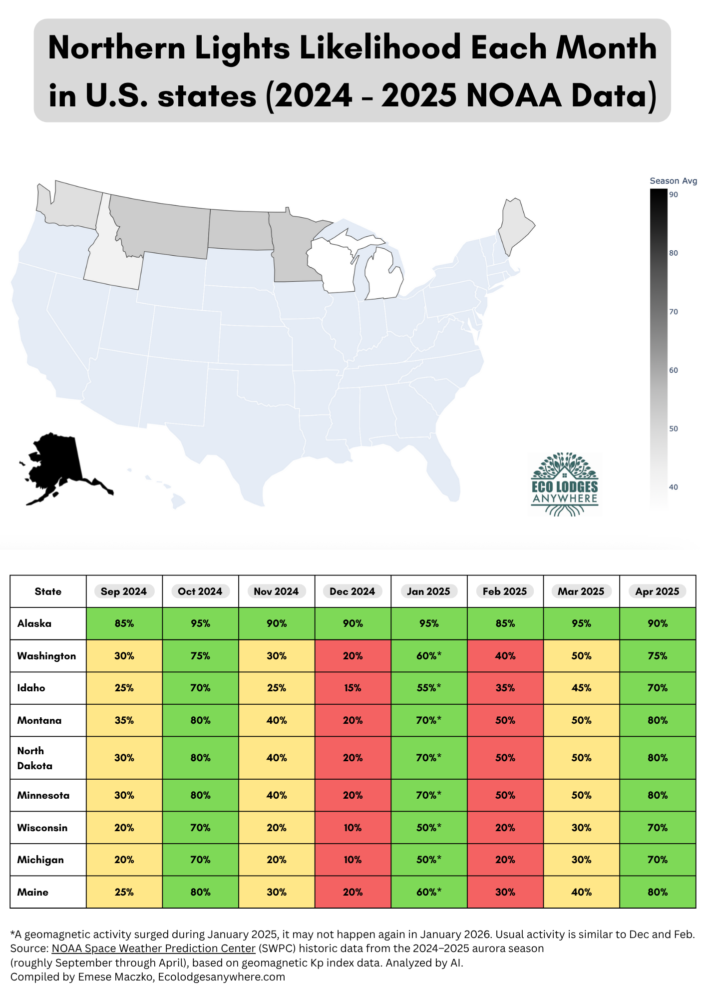 Map of US with highlighted states and a table with the likelihood of Northern Lights in each state by month